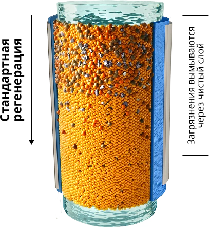 Картинка производства 2