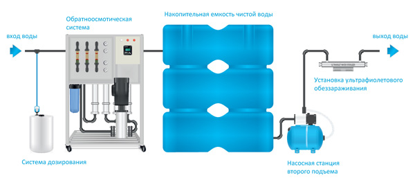 Схема Ecomaster Osmoluxe