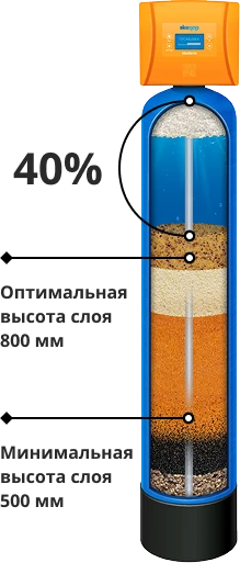 Характеристики 2