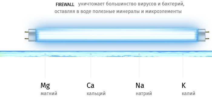 Ультрафиолетовая лампа