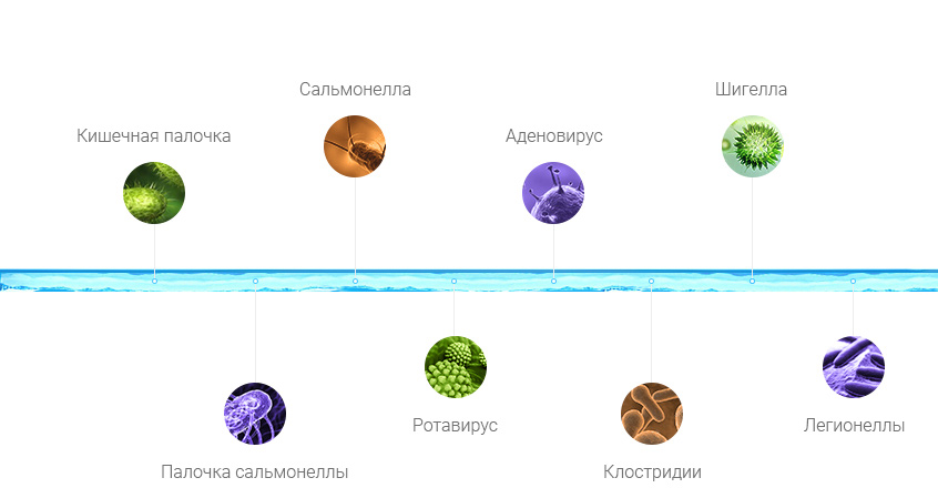 Ультрафиолетовая лампа