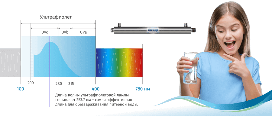 Картинка UV излучениея