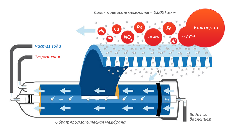 water-purification-reverse-osmosis-system.png